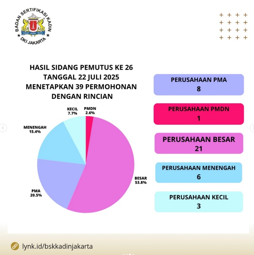 Kegiatan BSK DKI Jakarta, Sidang Pemutus